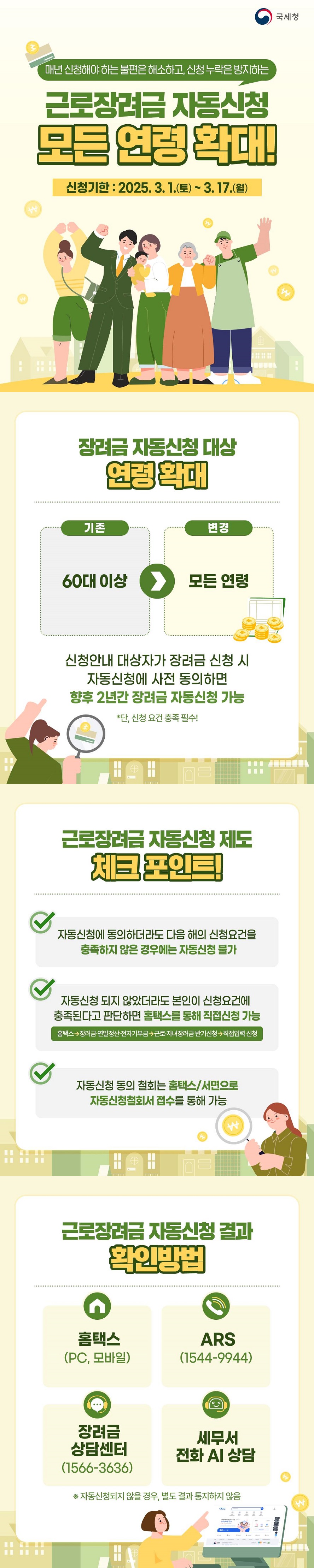매년 신청해야 하는 불편은 해소하고, 신청 누락은 방지하는 근로장려금 자동신청 모든 연령 확대! - 신청기한 : 2025. 3. 1.(토) ~ 3. 17.(월) (국세청) ■ 장려금 자동신청 대상 연령 확대 (기존) 60대 이상 → (변경) 모든 연령 신청안내 대상자가 장려금 신청 시 자동신청에 사전 동의하면 향후 2년간 장려금 자동신청 가능 *단, 신청 요건 충족 필수! ■ 근로장려금 자동신청 제도 체크 포인트! · 자동신청에 동의하더라도 다음 해의 신청요건을 충족하지 않은 경우에는 자동신청 불가 · 자동신청 되지 않았더라도 본인이 신청요건에 충족된다고 판단하면 홈택스를 통해 직접신청 가능 홈택스 → 장려금·연말정산·전자기부금 → 근로·자녀장려금 반기신청 → 직접입력 신청 · 자동신청 동의 철회는 홈택스/서면으로 자동신청철회서 접수를 통해 가능 ■ 근로장려금 자동신청 결과 확인방법 - 홈택스(PC, 모바일) - ARS(☎1544-9944) -장려금 상담센터(☎1566-3636) - 세무서 전화 AI 상담 ※ 자동신청되지 않을 경우, 별도 결과 통지하지 않음